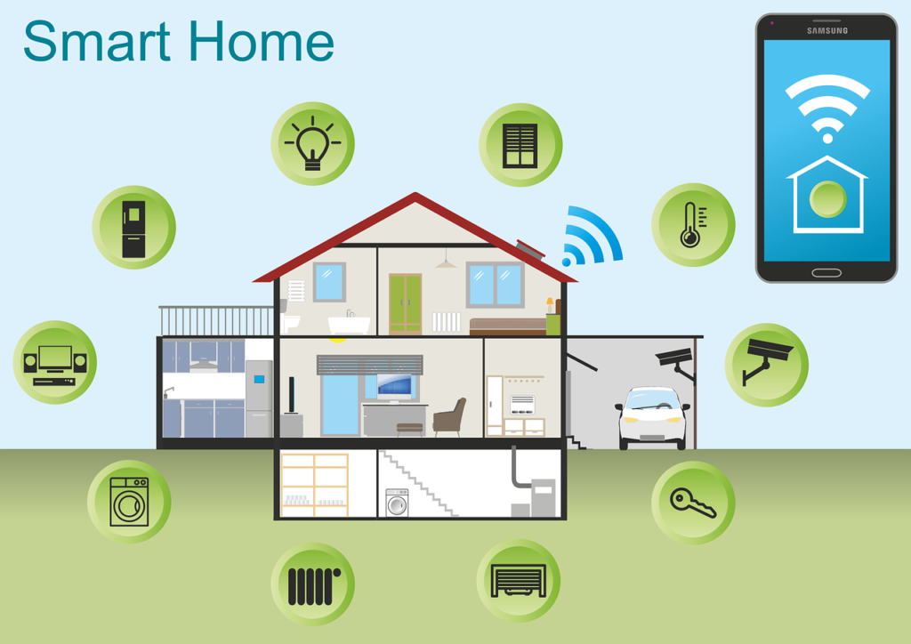 Smart Home - tornar sua casa sustentável - Inxinet
